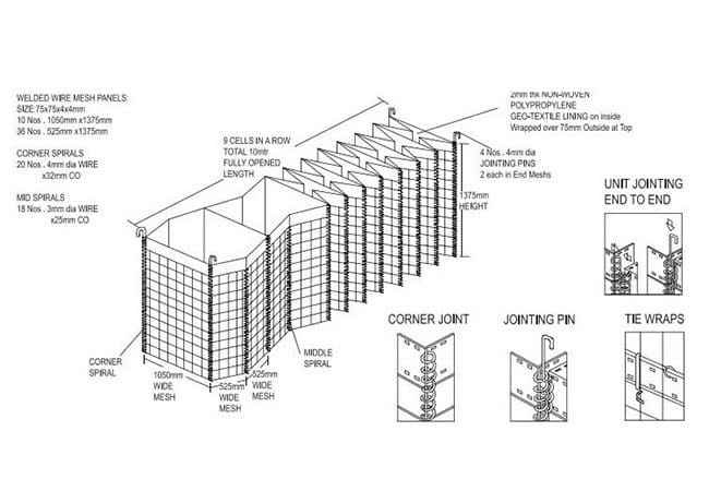 how to install defensive barrier