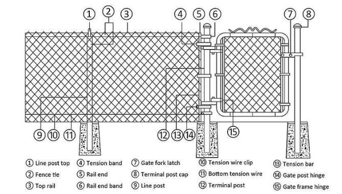 11 Steps Fence Installation